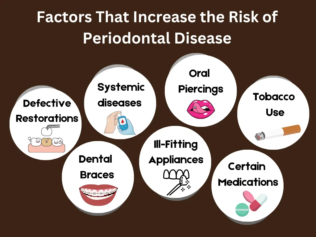Gum disease risk factors