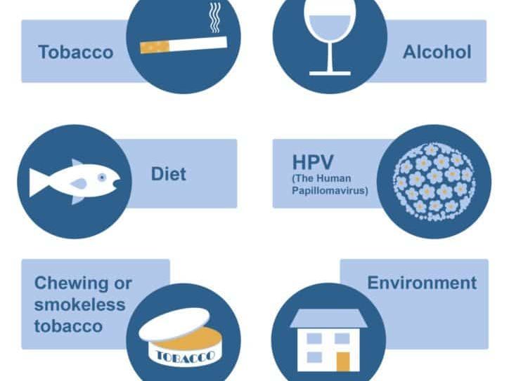 Risk factors for oral cancer